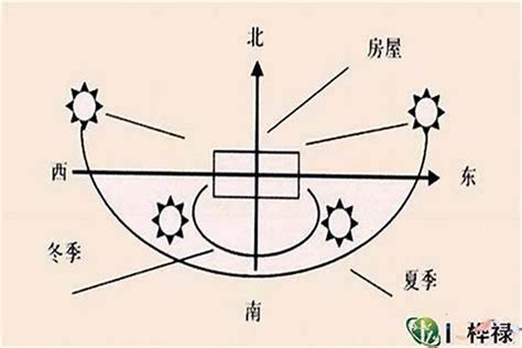 大门朝西|大门的格局及朝向